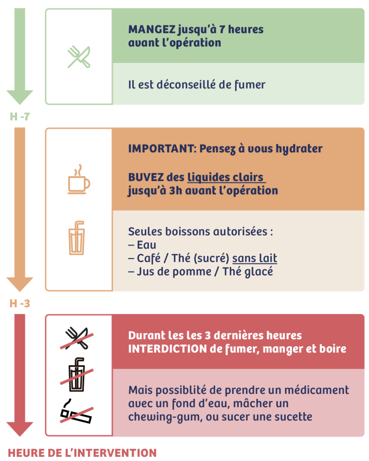 Centre du mouvement à Angers - Préparer l'intervention